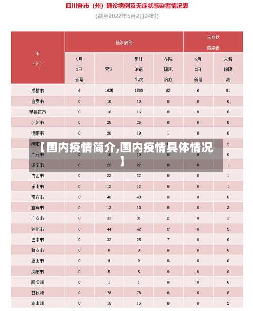 【国内疫情简介,国内疫情具体情况】-第3张图片