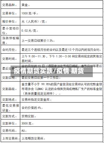 疫情期货买跌/疫情 期货-第2张图片