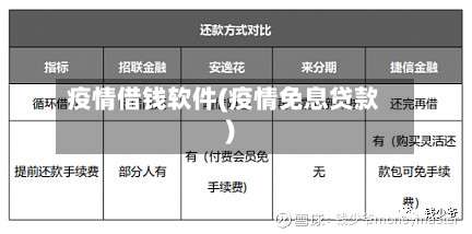 疫情借钱软件(疫情免息贷款)-第3张图片