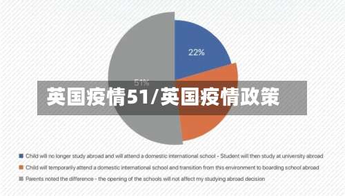 英国疫情51/英国疫情政策