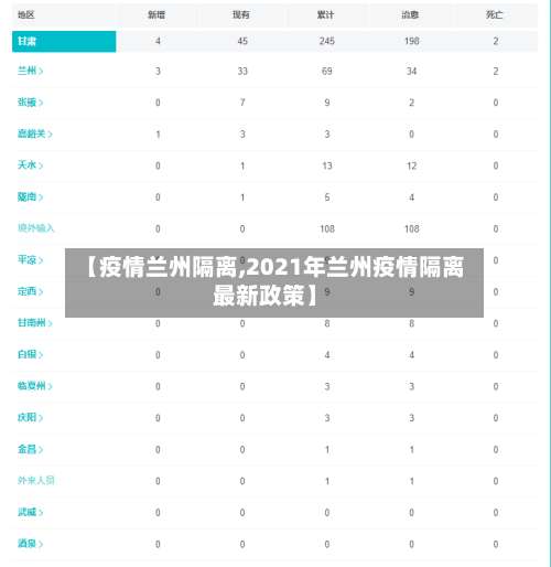 【疫情兰州隔离,2021年兰州疫情隔离最新政策】-第2张图片
