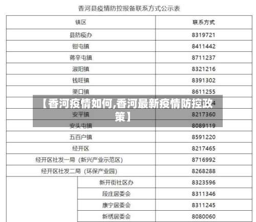 【香河疫情如何,香河最新疫情防控政策】-第3张图片
