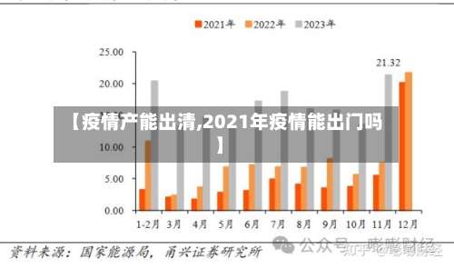 【疫情产能出清,2021年疫情能出门吗】-第2张图片