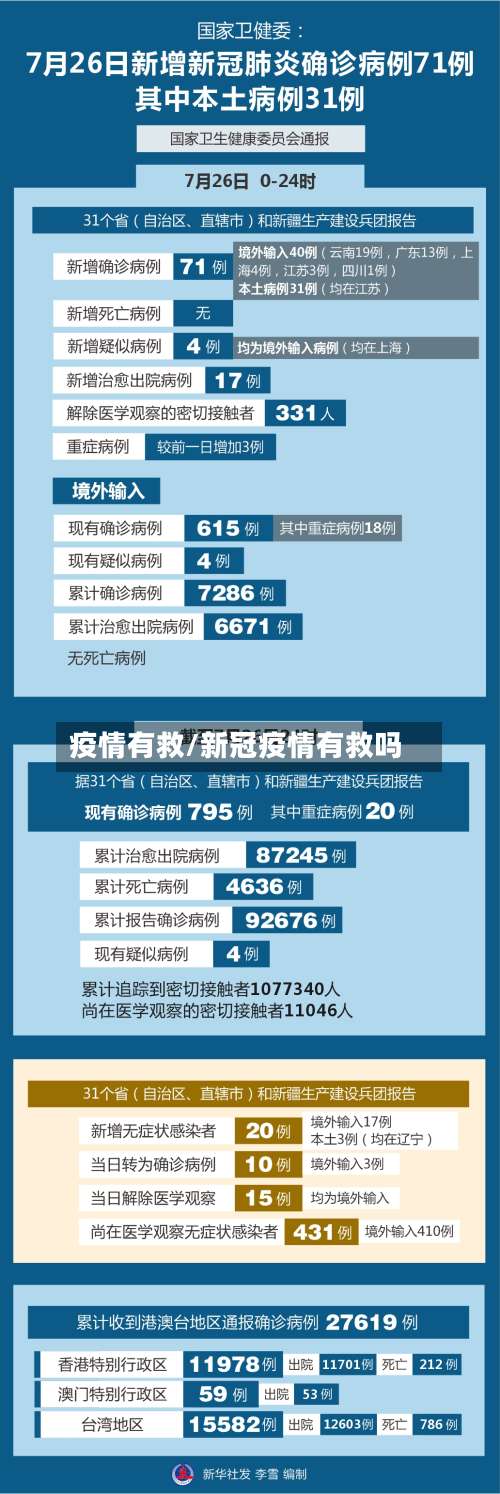 疫情有救/新冠疫情有救吗-第3张图片