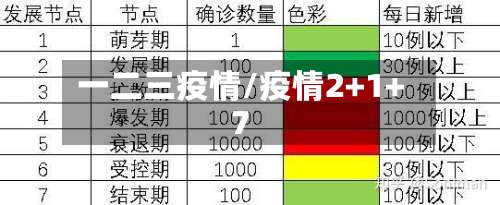 一二三疫情/疫情2+1+7