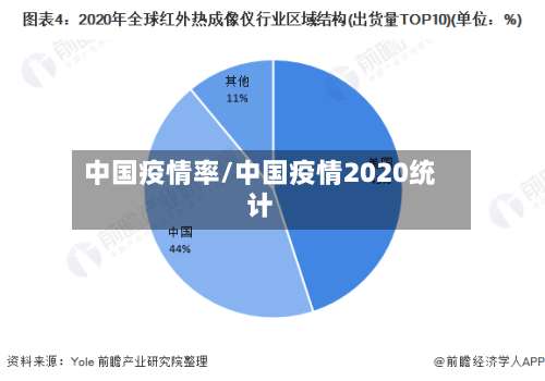 中国疫情率/中国疫情2020统计