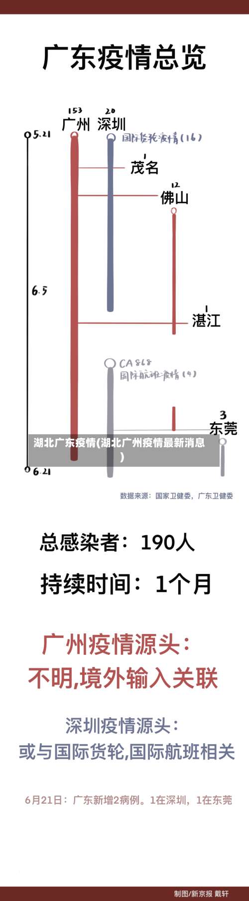 湖北广东疫情(湖北广州疫情最新消息)-第2张图片