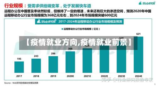 【疫情就业方向,疫情就业前景】-第3张图片