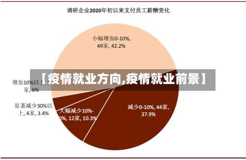 【疫情就业方向,疫情就业前景】-第2张图片