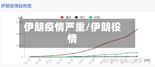 伊朗疫情严重/伊朗役情