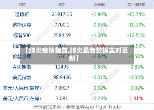 【肺炎疫情指数,肺炎最新数据实时更新】