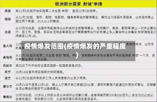 疫情爆发范围(疫情爆发的严重程度)