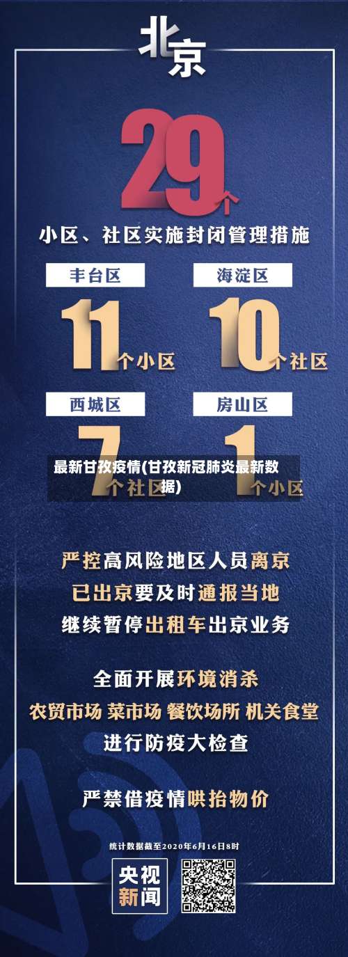 最新甘孜疫情(甘孜新冠肺炎最新数据)-第3张图片