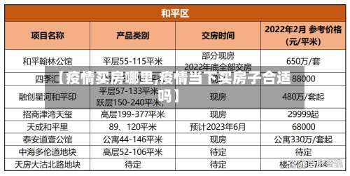 【疫情买房哪里,疫情当下买房子合适吗】-第2张图片