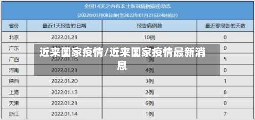 近来国家疫情/近来国家疫情最新消息