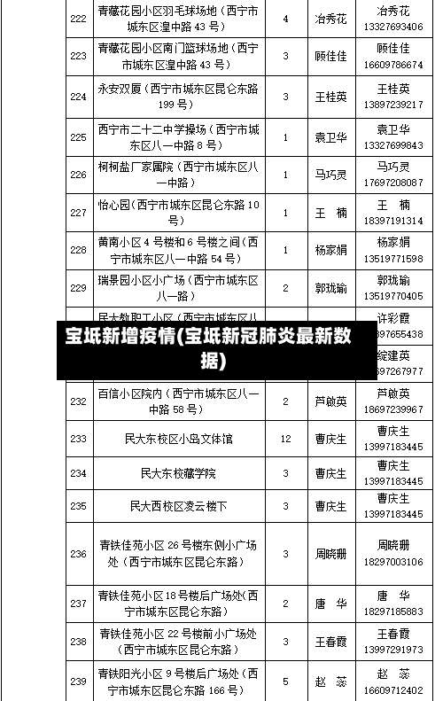 宝坻新增疫情(宝坻新冠肺炎最新数据)