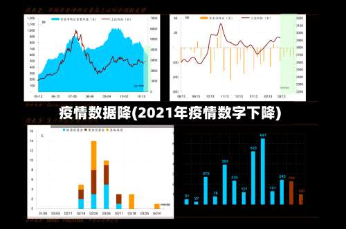 疫情数据降(2021年疫情数字下降)-第2张图片