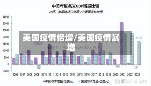 美国疫情倍增/美国疫情暴增-第2张图片