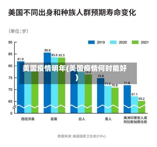 美国疫情明年(美国疫情何时能好)
