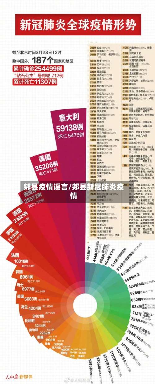 郏县疫情谣言/郏县新冠肺炎疫情-第2张图片