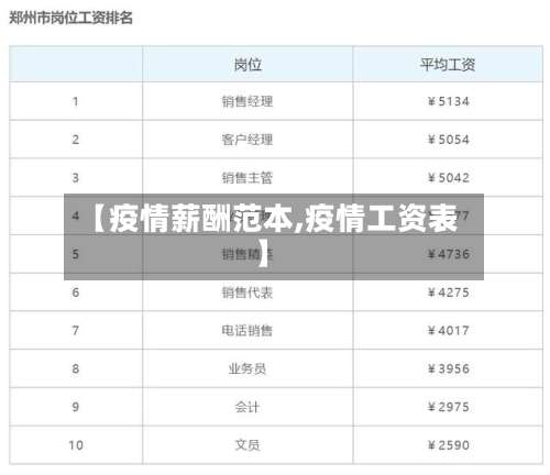 【疫情薪酬范本,疫情工资表】-第2张图片