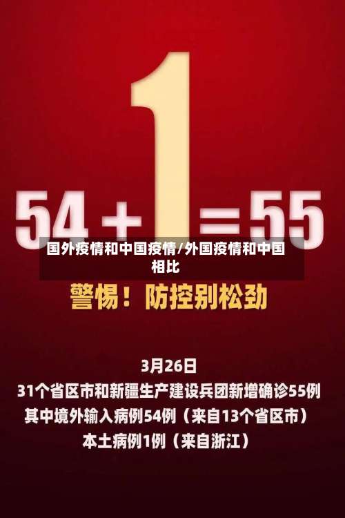 国外疫情和中国疫情/外国疫情和中国相比-第2张图片
