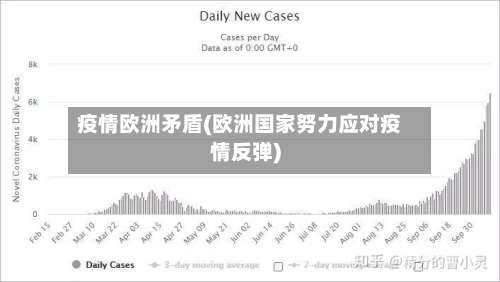 疫情欧洲矛盾(欧洲国家努力应对疫情反弹)