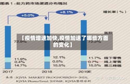 【疫情增速加快,疫情加速了哪些方面的变化】