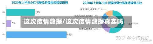 这次疫情数据/这次疫情数据真实吗