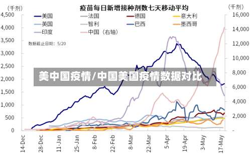 美中国疫情/中国美国疫情数据对比