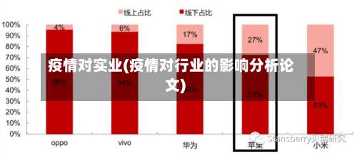 疫情对实业(疫情对行业的影响分析论文)