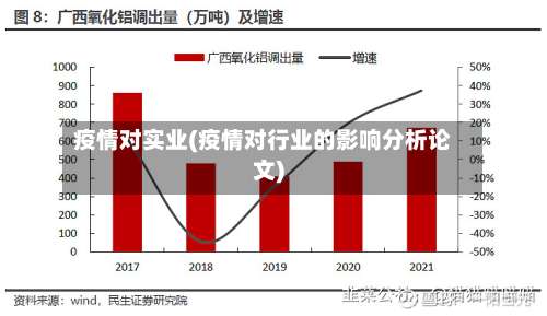 疫情对实业(疫情对行业的影响分析论文)-第3张图片