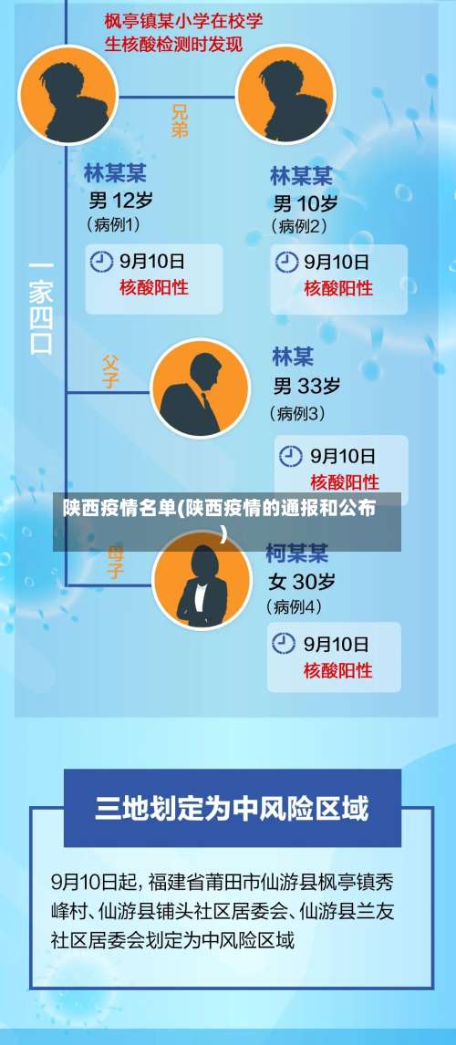 陕西疫情名单(陕西疫情的通报和公布)-第2张图片