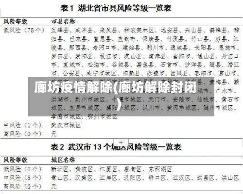 廊坊疫情解除(廊坊解除封闭)-第2张图片