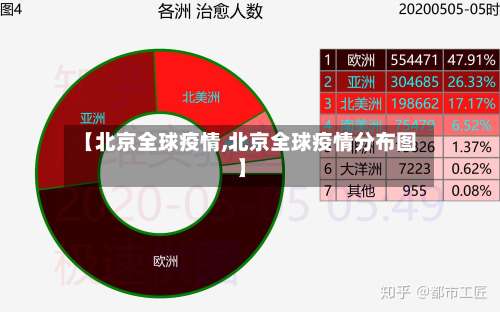 【北京全球疫情,北京全球疫情分布图】