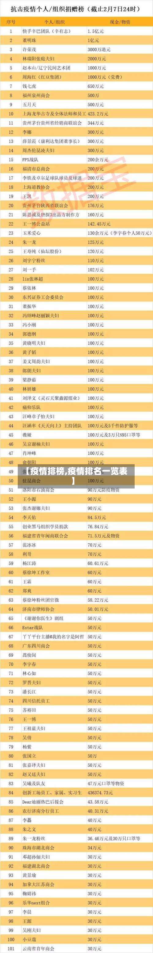 【疫情排榜,疫情排名一览表】-第3张图片