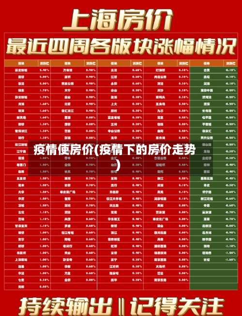 疫情使房价(疫情下的房价走势)