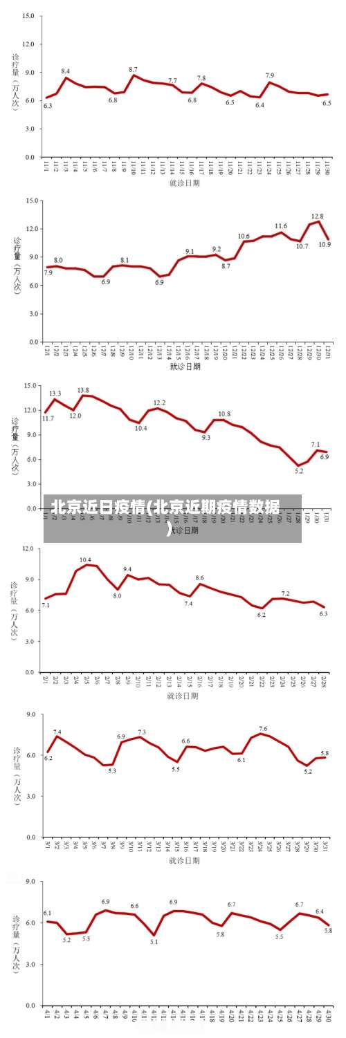 北京近日疫情(北京近期疫情数据)