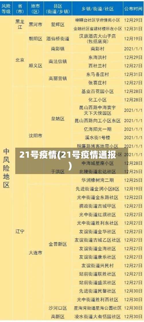 21号疫情(21号疫情通报)-第2张图片