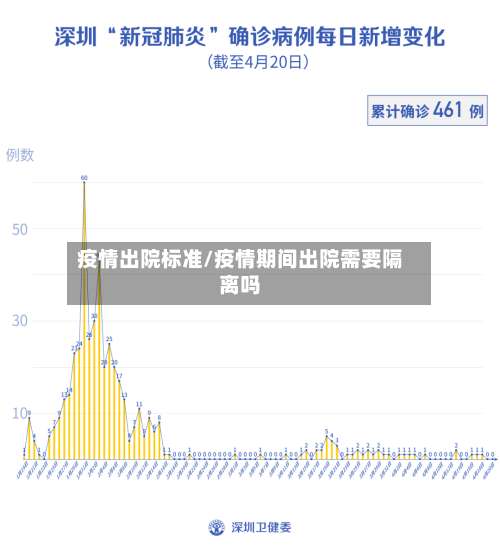 疫情出院标准/疫情期间出院需要隔离吗