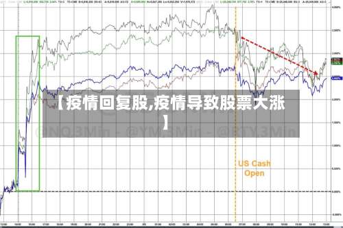 【疫情回复股,疫情导致股票大涨】-第2张图片