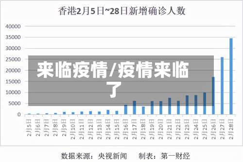 来临疫情/疫情来临了