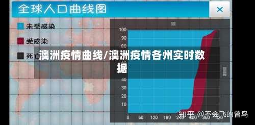 澳洲疫情曲线/澳洲疫情各州实时数据-第2张图片