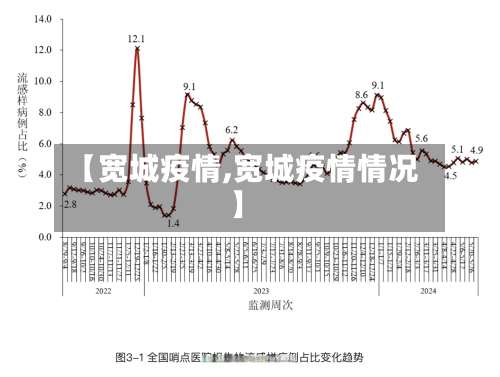 【宽城疫情,宽城疫情情况】-第3张图片