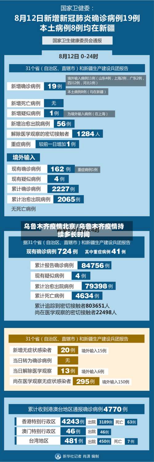 乌鲁木齐疫情北京/乌鲁木齐疫情持续多长时间
