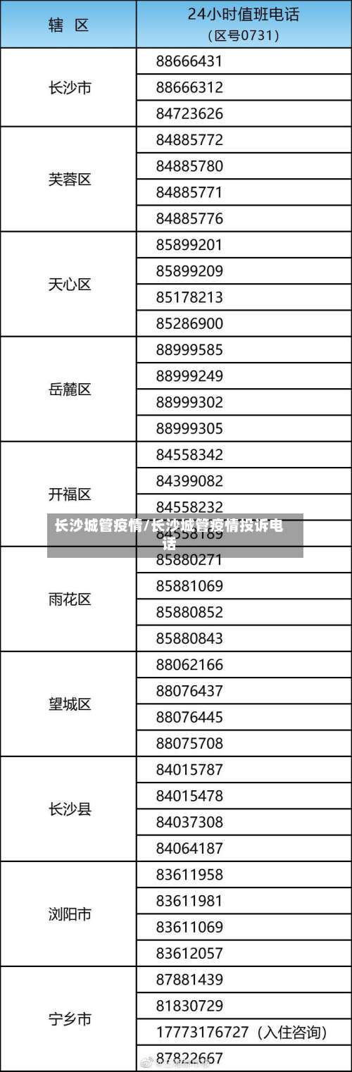 长沙城管疫情/长沙城管疫情投诉电话-第2张图片