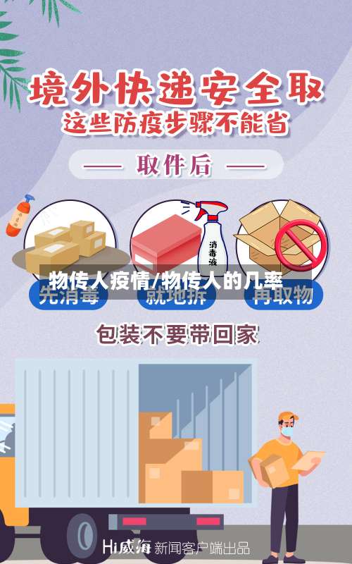 物传人疫情/物传人的几率