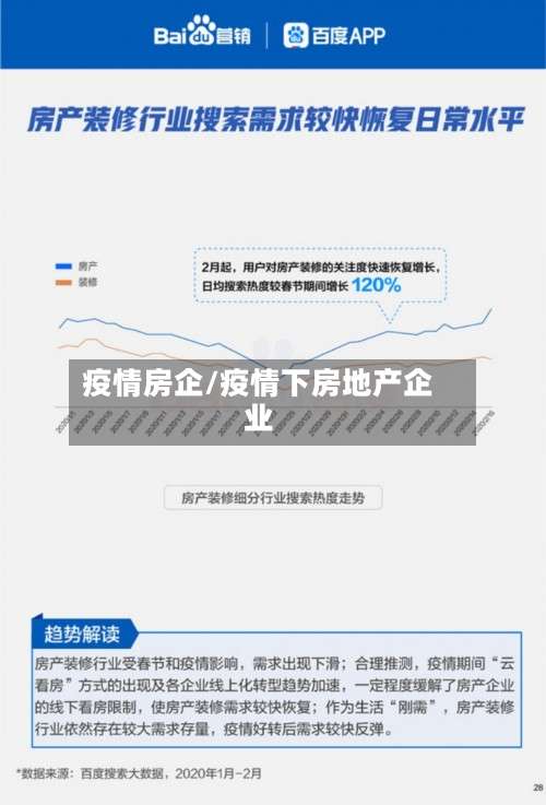疫情房企/疫情下房地产企业