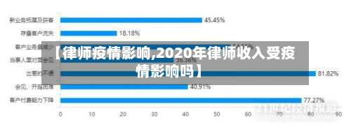 【律师疫情影响,2020年律师收入受疫情影响吗】