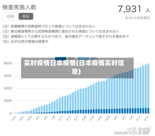 实时疫情日本疫情(日本疫情实时信息)-第3张图片